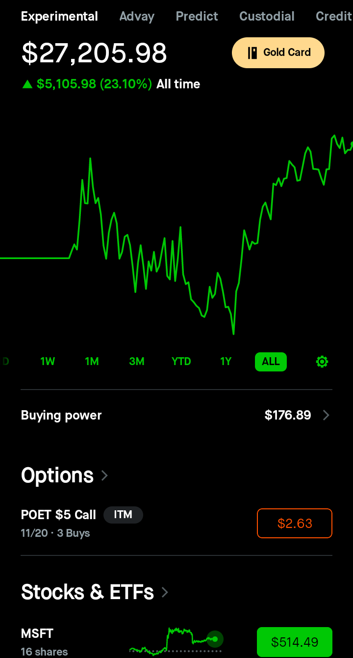 Brokerage app screenshot showing an account value of $27,205.98, up $5,105.98 or 23.10 percent all time, with a line chart of the account's value.